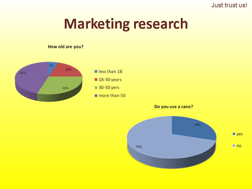 Marketing research Just trust us!